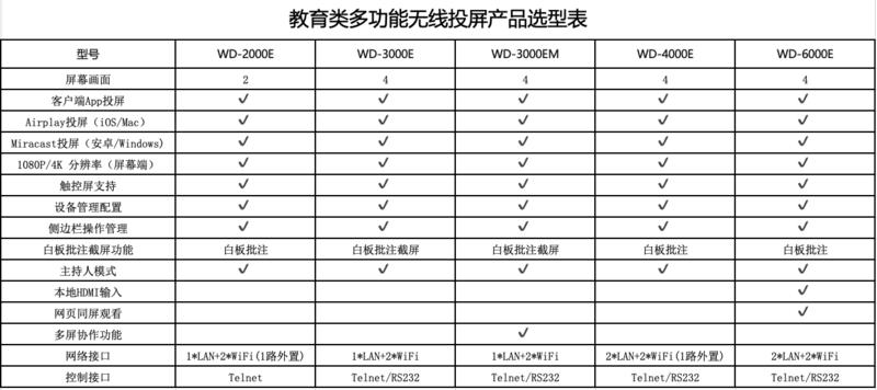 教育类多功能无线投屏产品选型表.png