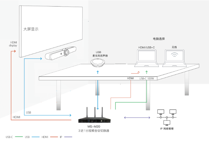 M20连接示意.png
